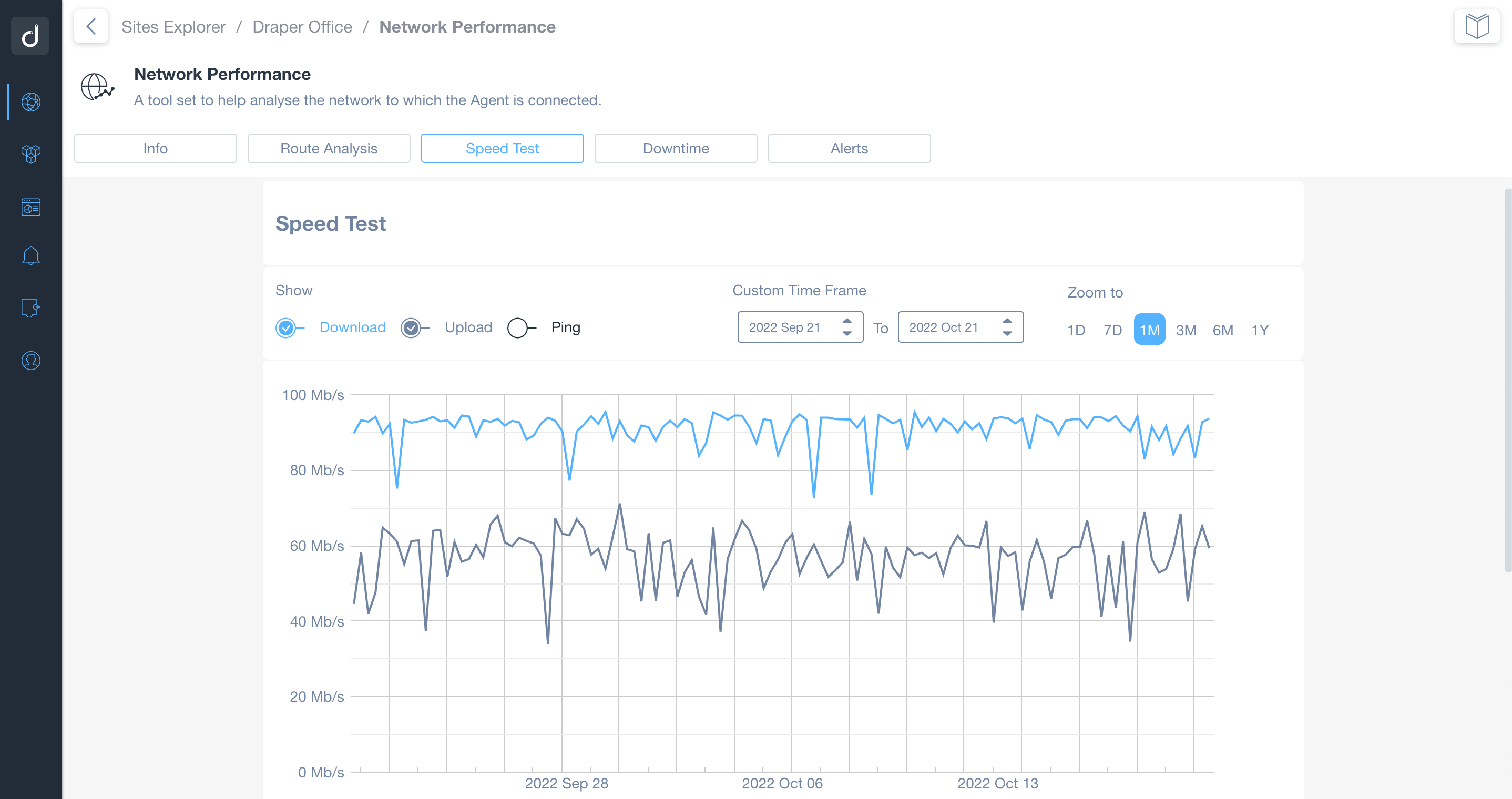 Network Performance