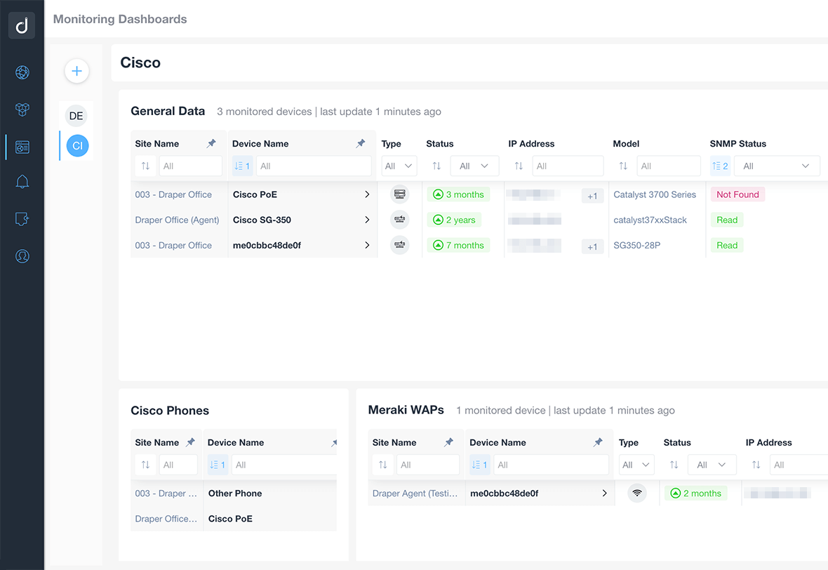 Cisco Monitoring Dashboard