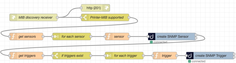 Pre-Configuration scripts