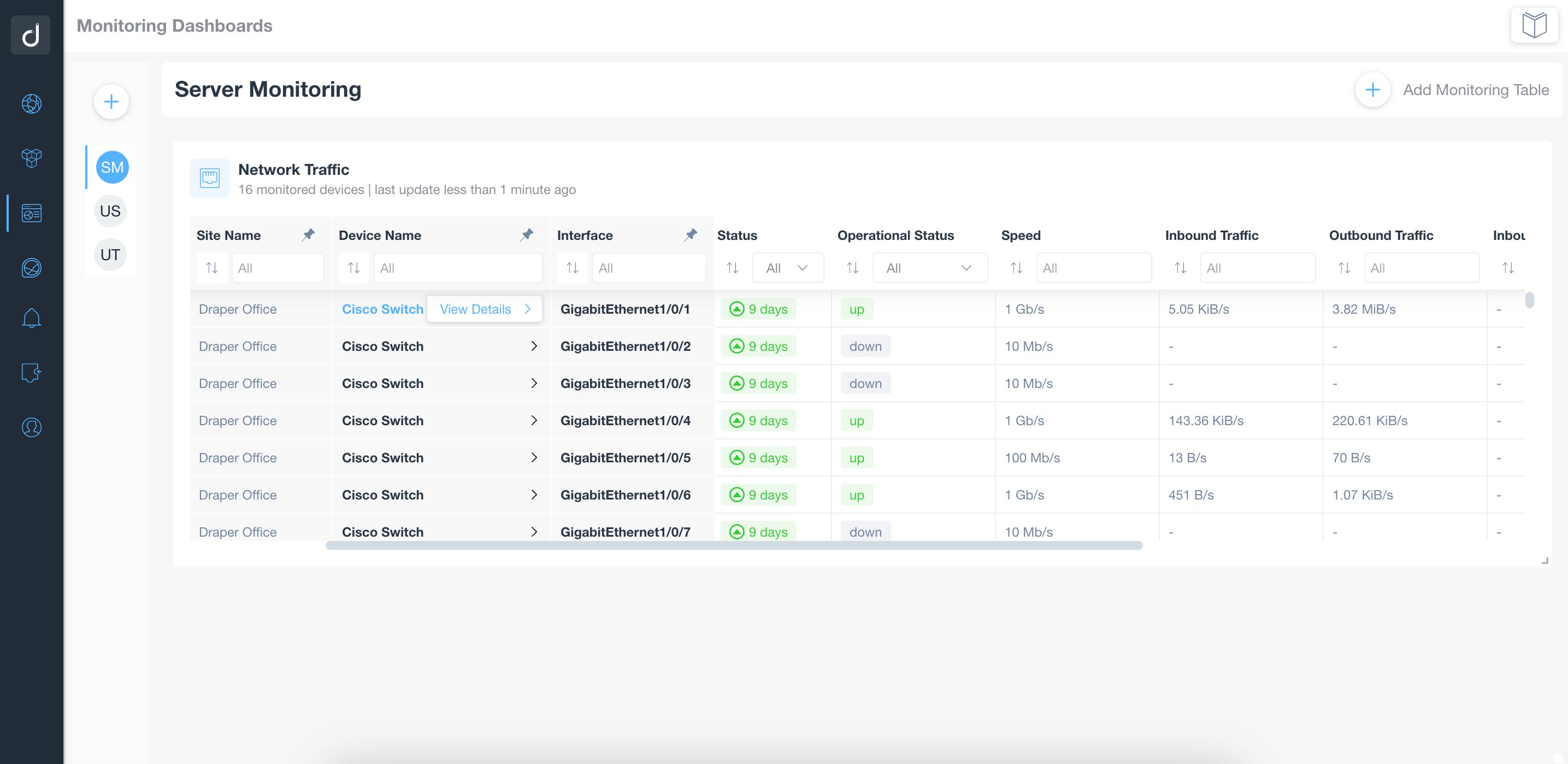 Industrial Monitoring Table Network Traffic