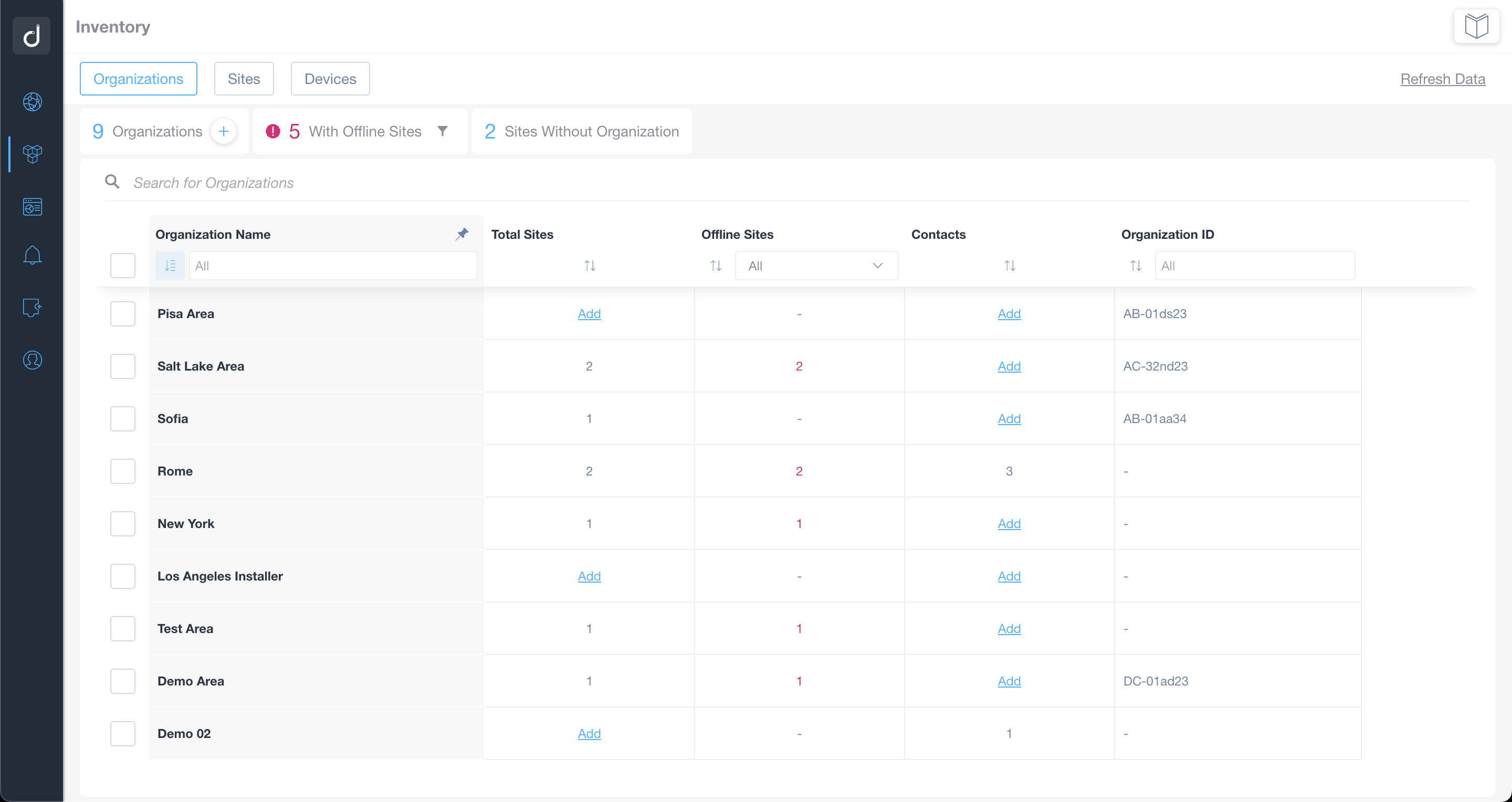 Inventory Organizations