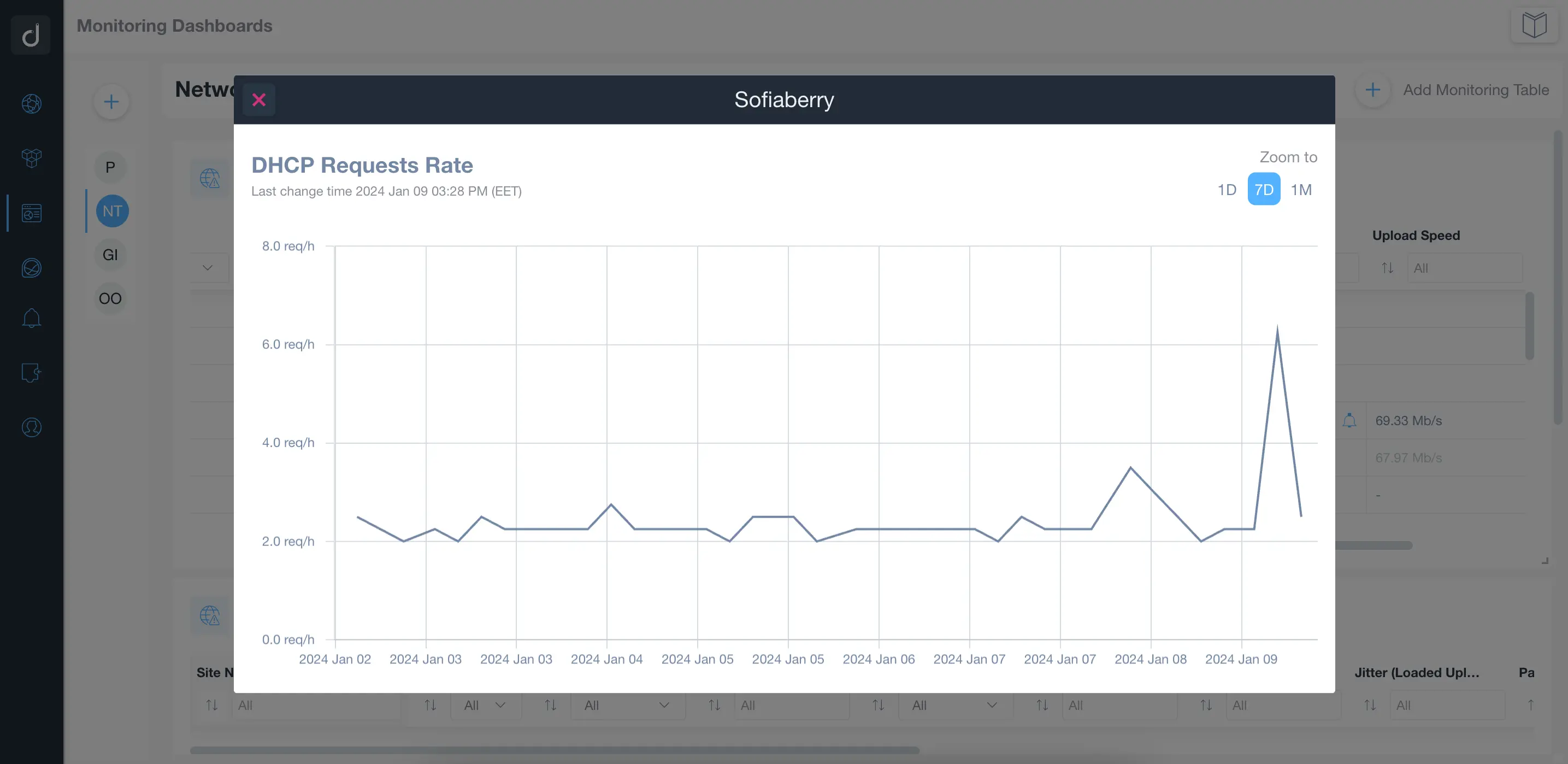 Network Troubleshooting DHCP Request Rate