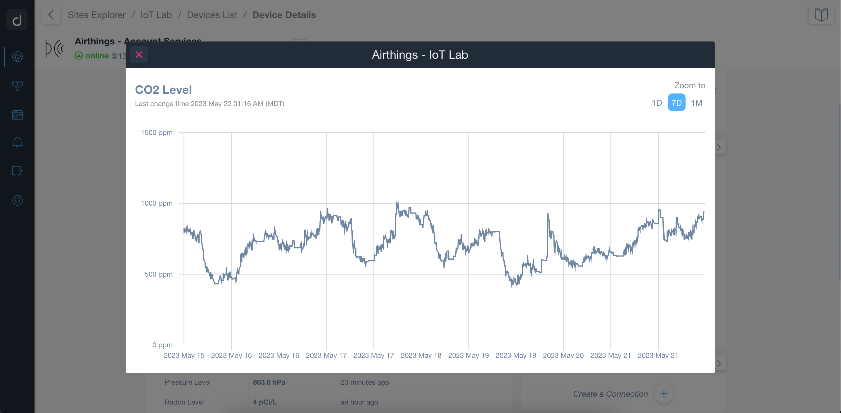 Domotz Airthings graph