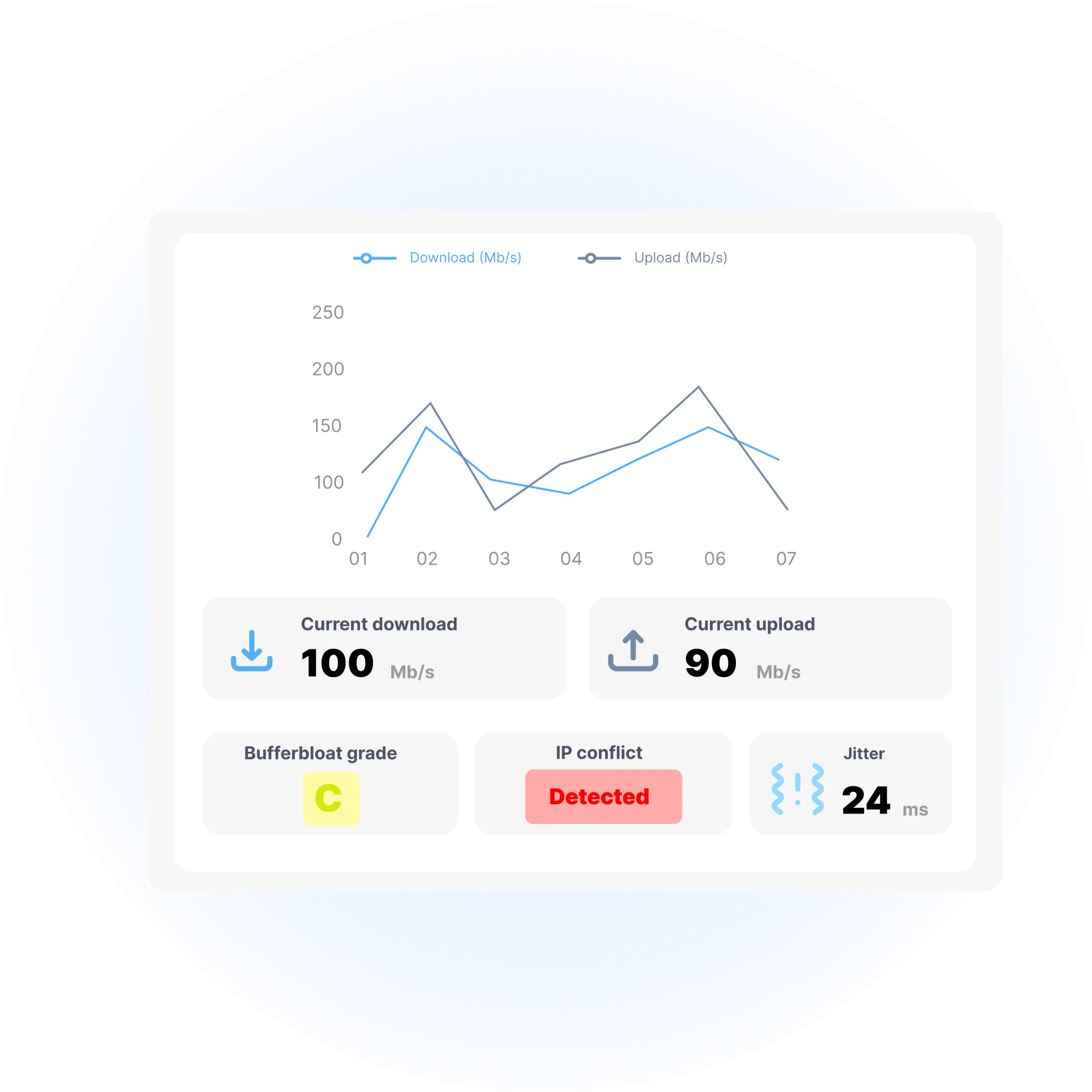 Network Diagnostics Feature