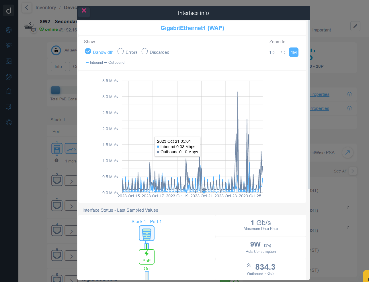 Cisco Bandwidth Consumption History