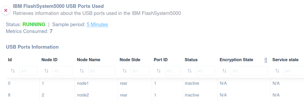 IBM FlashSystem 5000 USB Ports Used