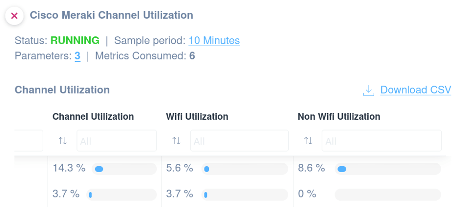 cisco meraki channel utilization table part 1