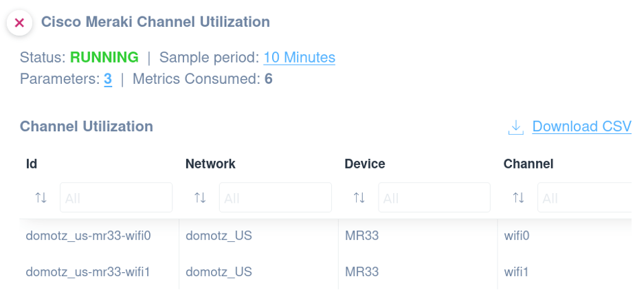 cisco meraki channel utilization table part 2