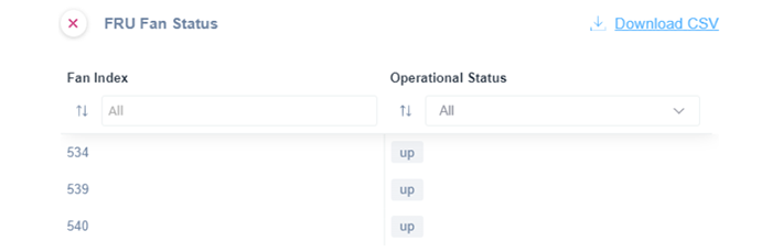 Cisco Fan Monitor (CISCO-ENTITY-FRU-CONTROL-MIB)