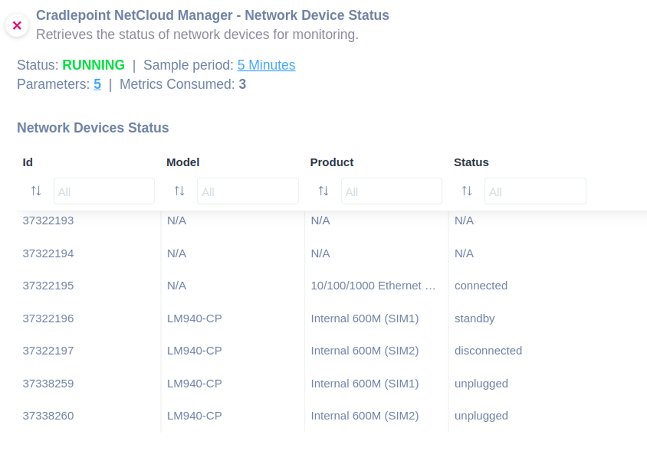 Cradlepoint NetCloud Device Status