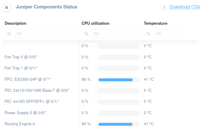 Juniper Components Monitoring