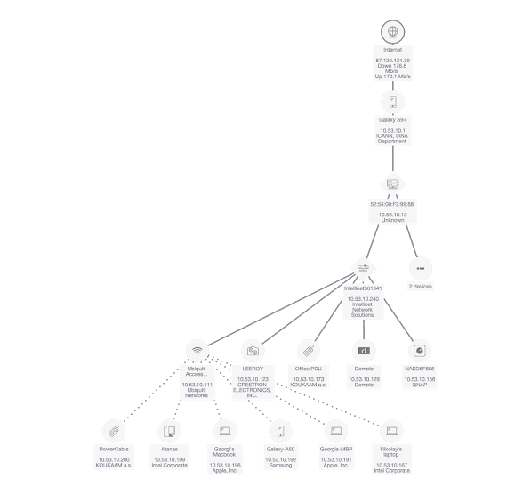 The benefits of vendor agnostic remote monitoring and management