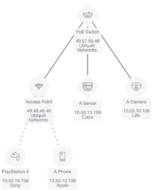 Automated Device Mapping and Network Mapping for all devices - including Ubiquiti UniFi