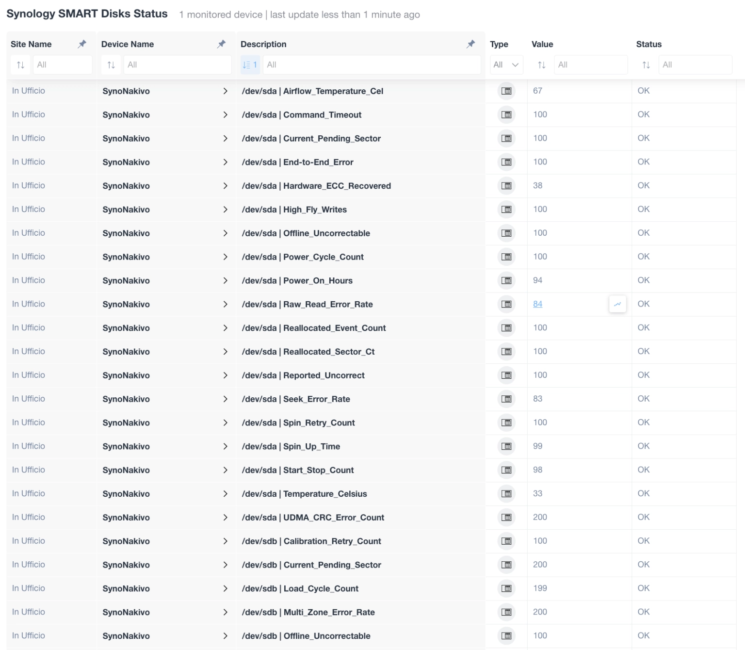 Synology Smart Desk Status