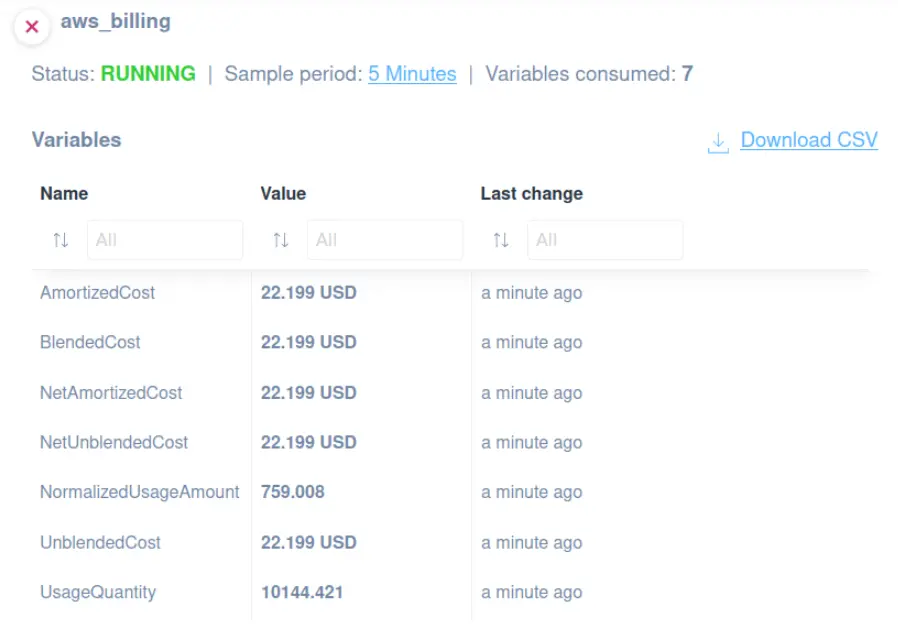 Amazon Web Services Billing Monitoring