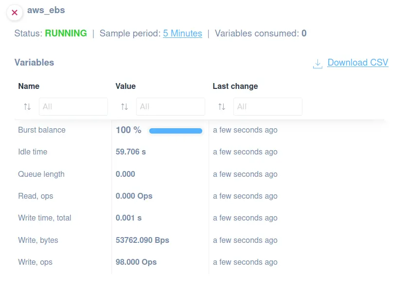 Amazon Web Services EBS Monitoring