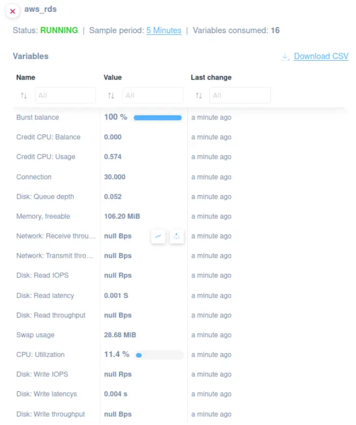 Amazon Web Services RDS Monitoring