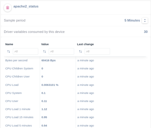 How to monitor Apache