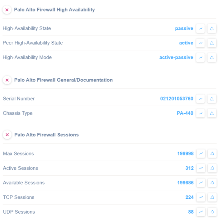 Palo Alto Firewalls