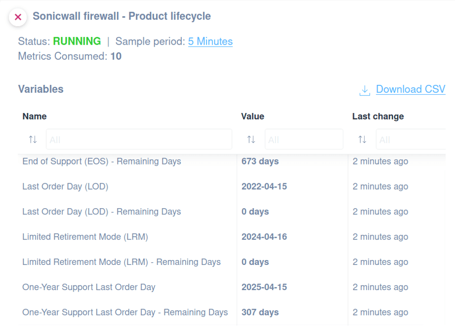 SonicWall Firewall Product Lifecycle