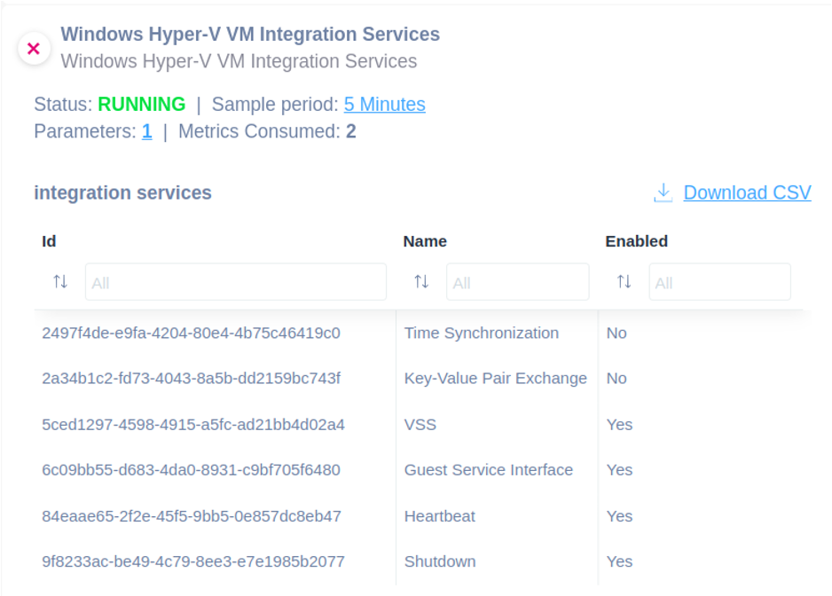 Hyper-V Virtual Machines Integration Services