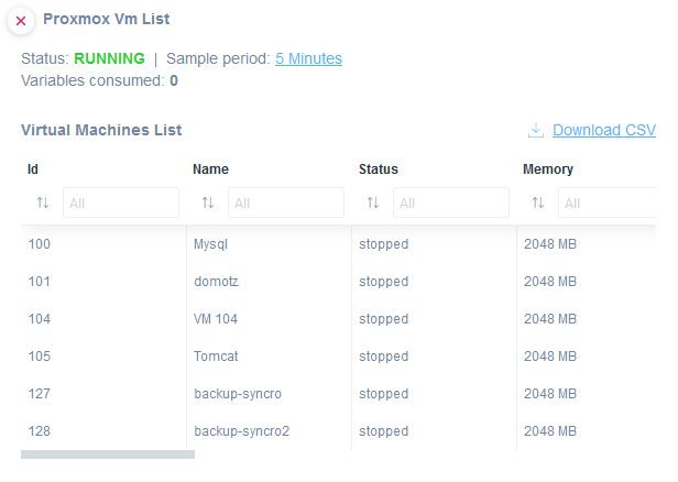 Proxmox Virtual Machines list monitoring