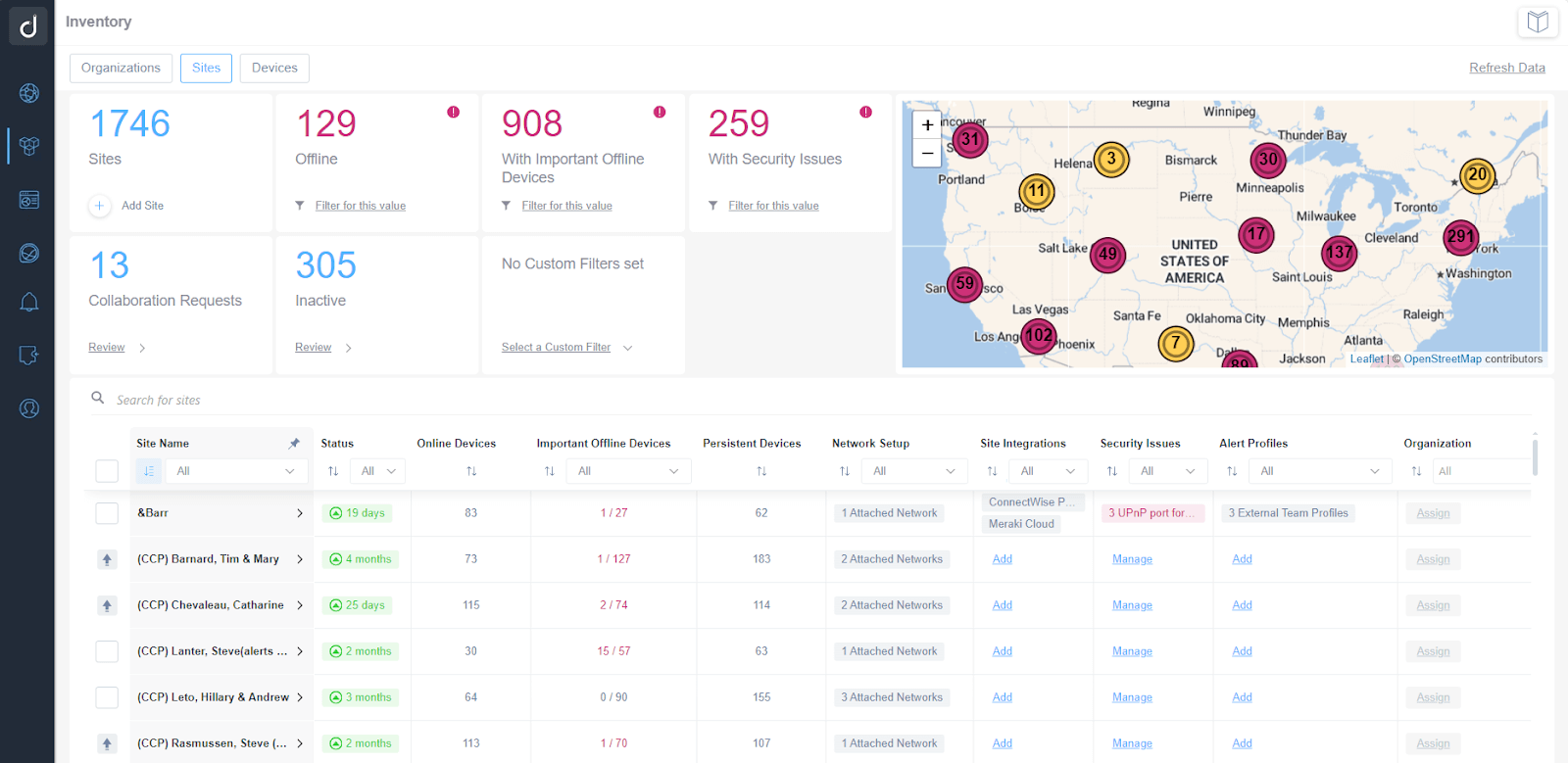 Network Infrastructure and Visibility