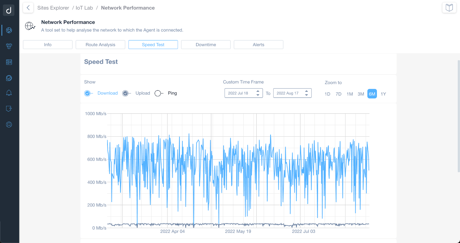 Performance Monitoring